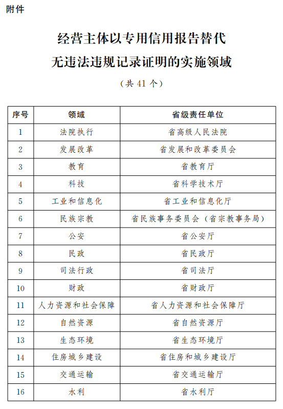 新澳门2024历史开奖记录查询表,灵活实施计划_交互版81.105