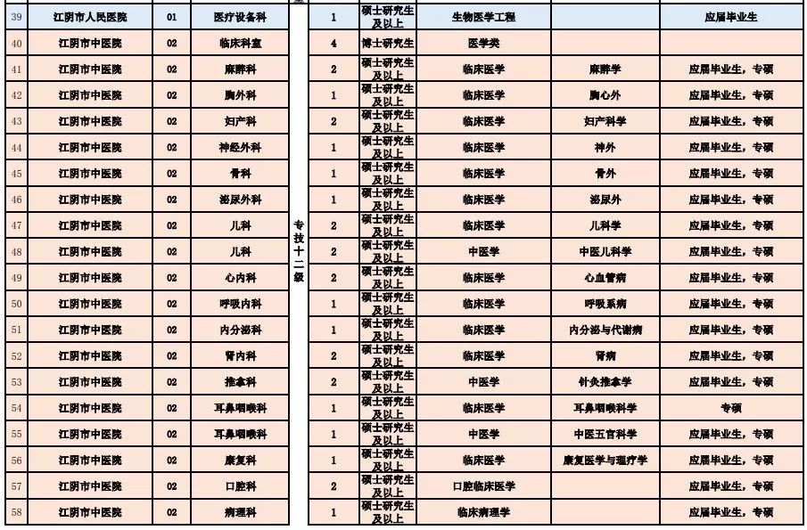 龙口市康复事业单位最新招聘公告全面解析