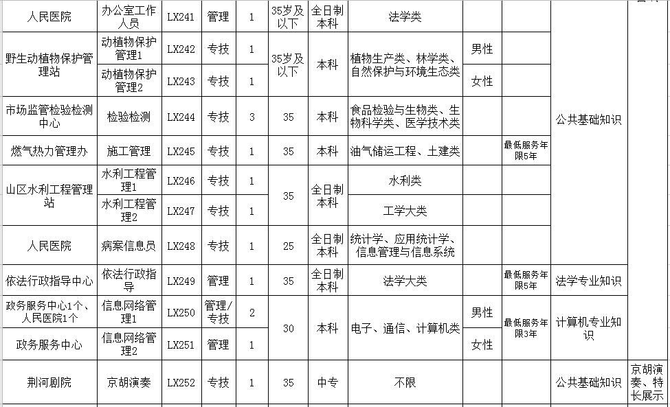 澧县特殊教育事业单位最新招聘信息详解